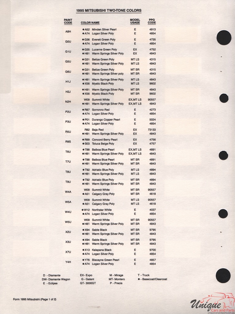 1995 Mitsubishi Paint Charts PPG 3